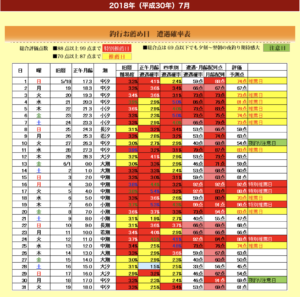 月齢とカワセミの出現率 熊本市撮影スポットの過去データで照らし合わせてみた