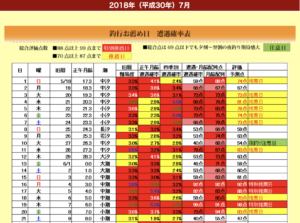 月齢とカワセミの出現率 熊本市撮影スポットの過去データで照らし合わせてみた