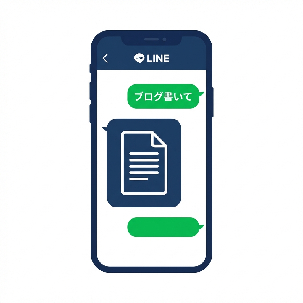 LINEで「ブログ書いて」と送るだけ