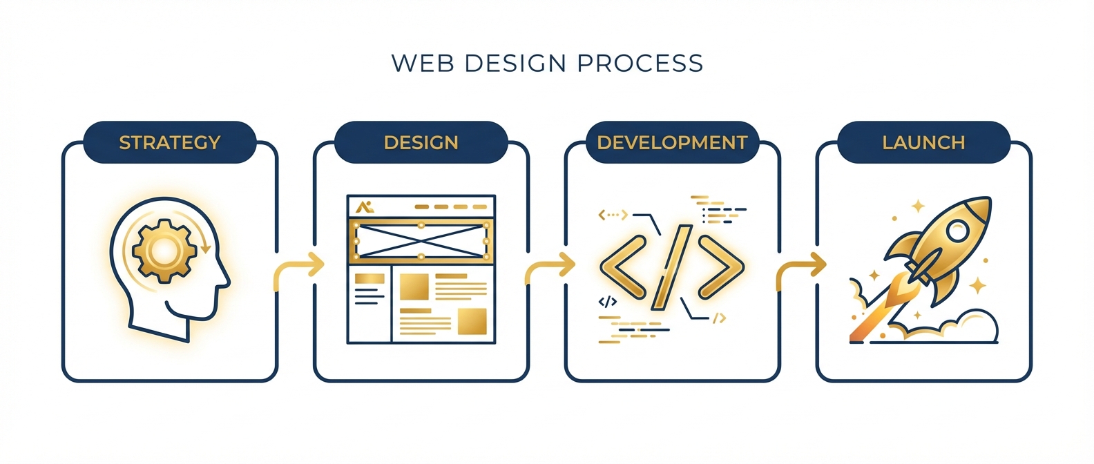 AI右腕のホームページ制作プロセス